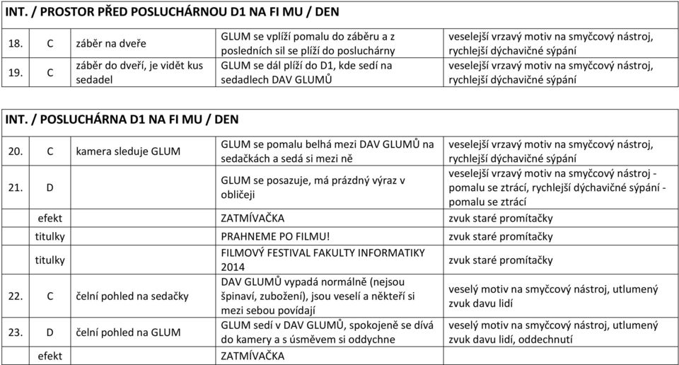 / POSLUCHÁRNA D1 NA FI MU / DEN 20. C kamera sleduje GLUM GLUM se pomalu belhá mezi DAV GLUMŮ na sedačkách a sedá si mezi ně 21.