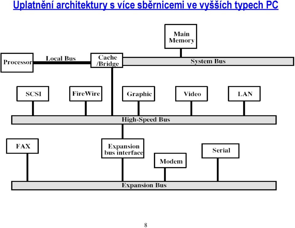 více sběrnicemi