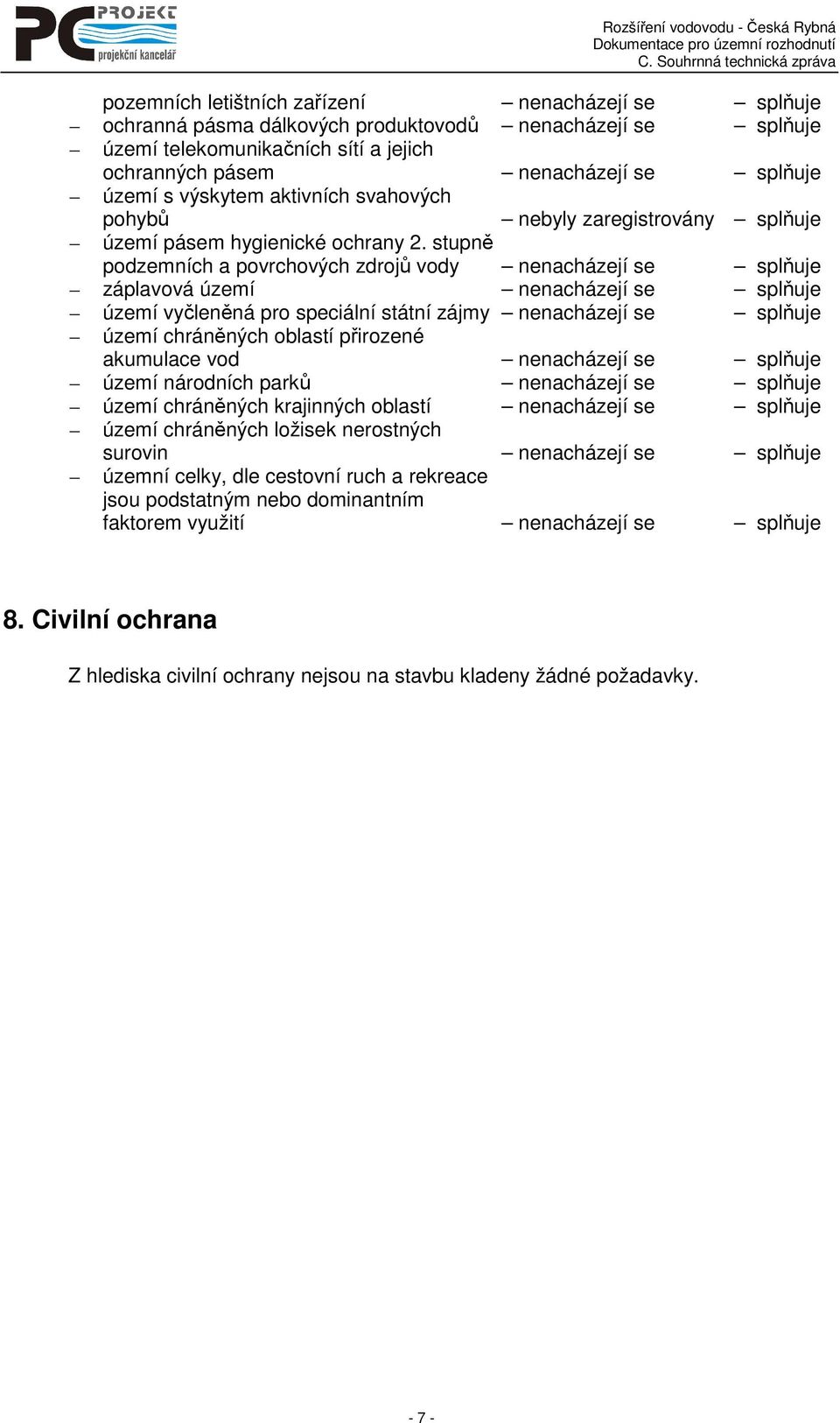 stupně podzemních a povrchových zdrojů vody nenacházejí se splňuje záplavová území nenacházejí se splňuje území vyčleněná pro speciální státní zájmy nenacházejí se splňuje území chráněných oblastí