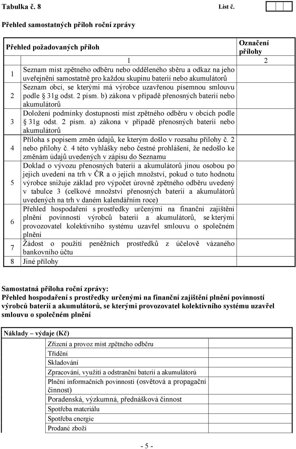 baterií nebo akumulátorů Seznam obcí, se kterými má výrobce uzavřenou písemnou smlouvu 2 podle 31g odst. 2 písm.