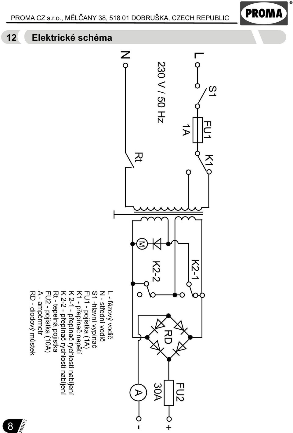 K- K- RD FU 30A A L - fázový vodiè N - støední vodiè S -hlavní vypínaè FU - pojistka (A) K -
