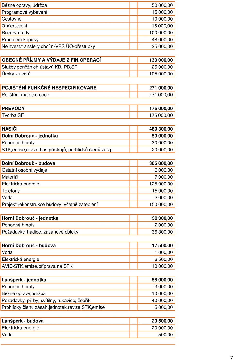 OPERACÍ 130 000,00 Služby peněžních ústavů KB,IPB,SF 25 000,00 Úroky z úvěrů 105 000,00 POJIŠTĚNÍ FUNKČNĚ NESPECIFIKOVANÉ 271 000,00 Pojištění majetku obce 271000,00 PŘEVODY 175 000,00 Tvorba SF