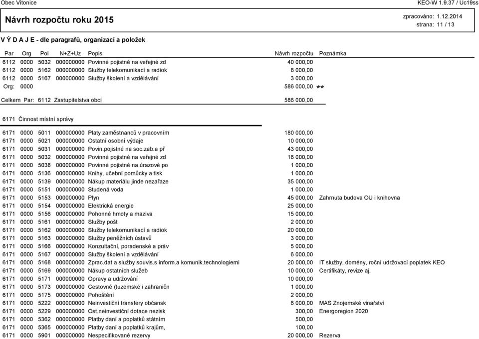 výdaje 10 000,00 6171 0000 5031 000000000 Povin.pojistné na soc.zab.