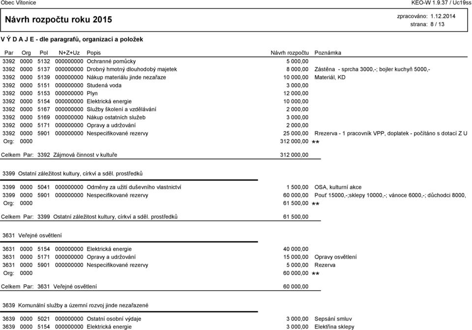 000,00 3392 0000 5167 000000000 Služby školení a vzdělávání 2 000,00 3392 0000 5169 000000000 Nákup ostatních služeb 3 000,00 3392 0000 5171 000000000 Opravy a udržování 2 000,00 3392 0000 5901