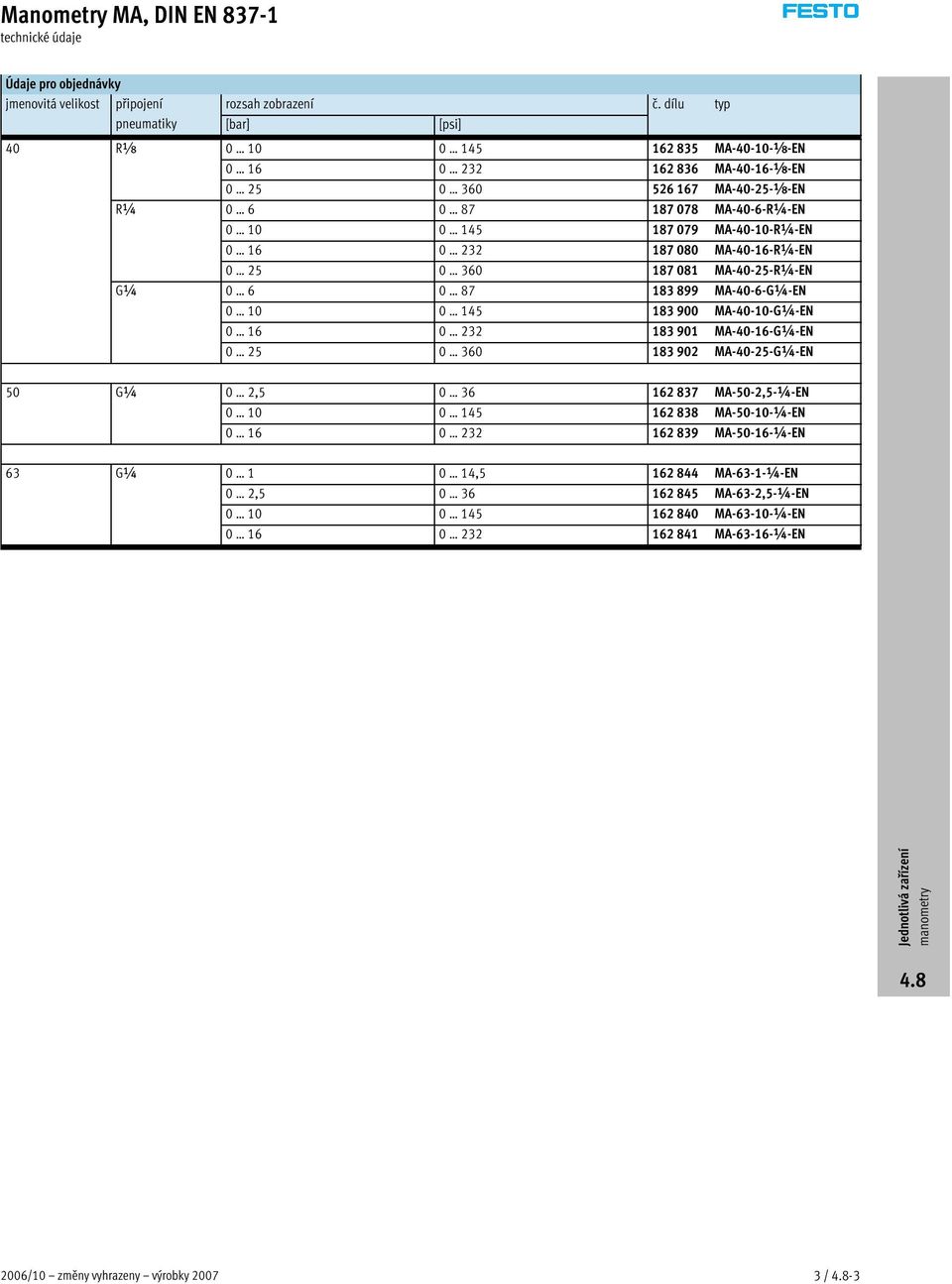 MA-40-10-R¼-EN 0 16 0 232 187 080 MA-40-16-R¼-EN 0 25 0 360 187 081 MA-40-25-R¼-EN G¼¼ 0 6 0 87 183 899 MA-40-6-G¼-EN 0 10 0 145 183 900 MA-40-10-G¼-EN 0 16 0 232 183 901 MA-40-16-G¼-EN 0 25 0