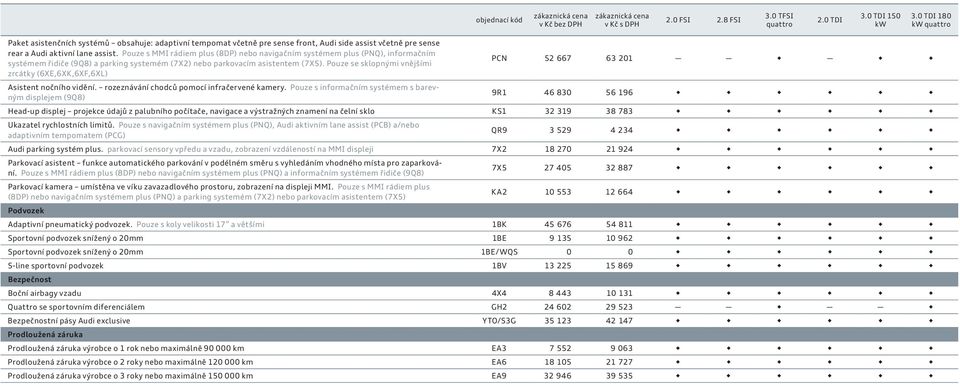 Pouze se sklopnými vnějšími PCN 52 667 63 201 zrcátky (6XE,6XK,6XF,6XL) Asistent nočního vidění. rozeznávání chodců pomocí infračervené kamery.