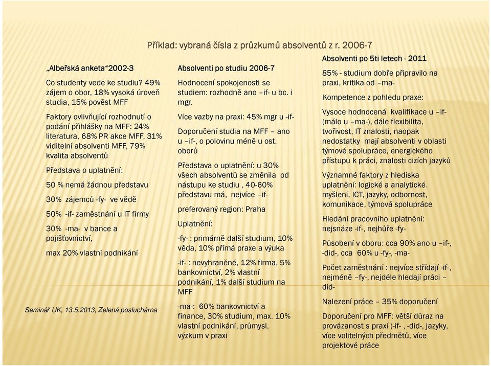 Faktory ovlivňující rozhodnutí o podání přihlášky na MFF: 24% literatura, 68% PR akce MFF, 31% viditelní absolventi MFF, 79% kvalita absolventů Více vazby na praxi: 45% mgr u -if- Představa o