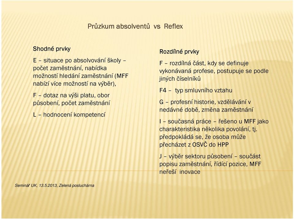 kompetencí F4 typ smluvního vztahu G profesní historie, vzdělávání v nedávné době, změna zaměstnání I současná práce řešeno u MFF jako charakteristika několika povolání, tj.