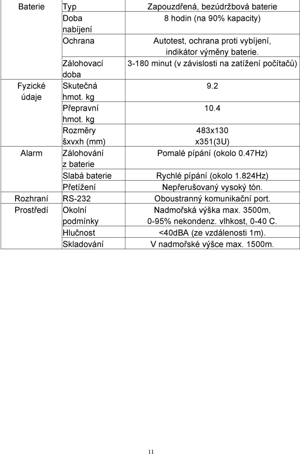 kg Rozměry 483x130 šxvxh (mm) x351(3u) Alarm Zálohování Pomalé pípání (okolo 0.47Hz) z baterie Slabá baterie Rychlé pípání (okolo 1.
