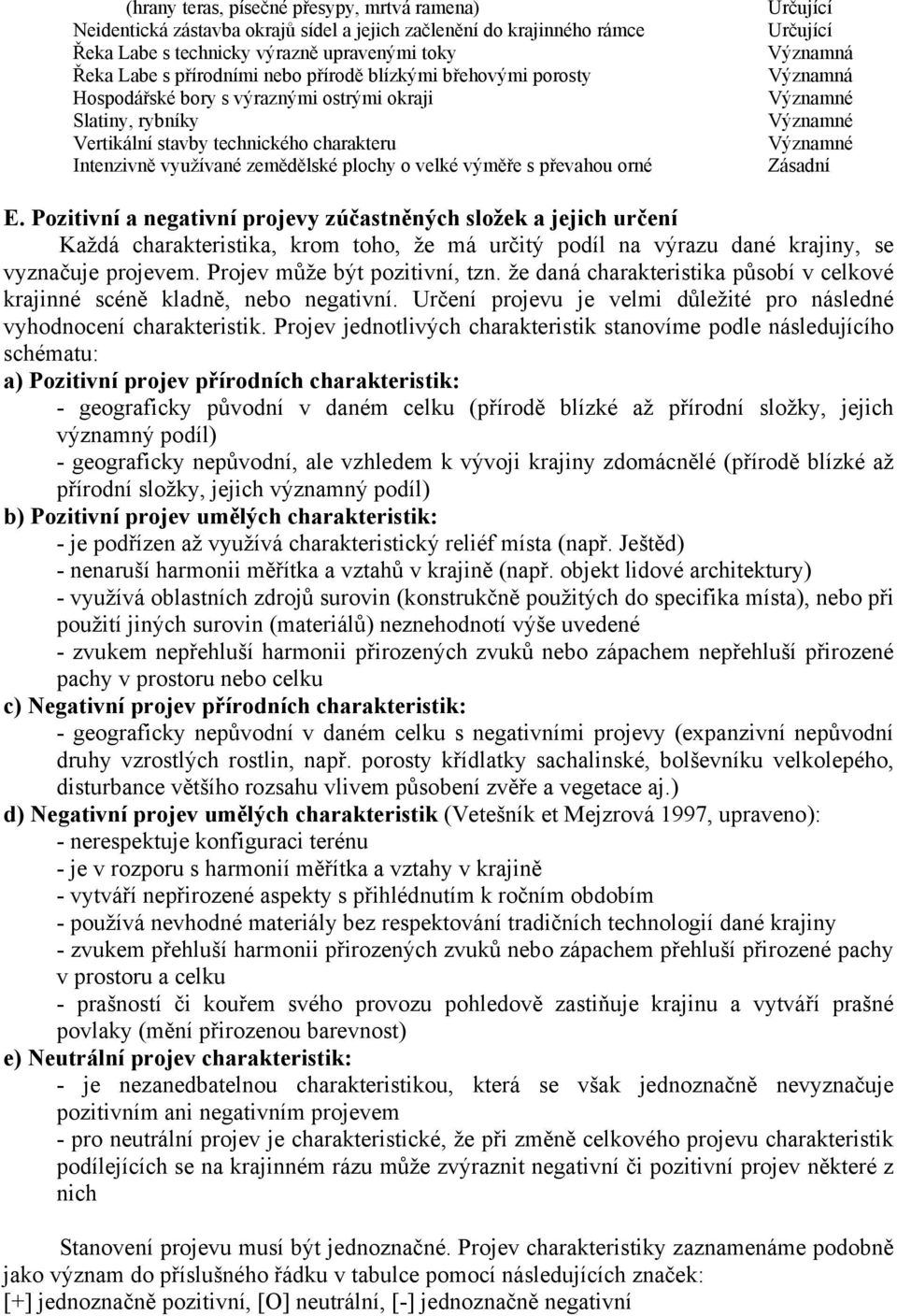 Určující Určující Významná Významná Významné Významné Významné Zásadní E.
