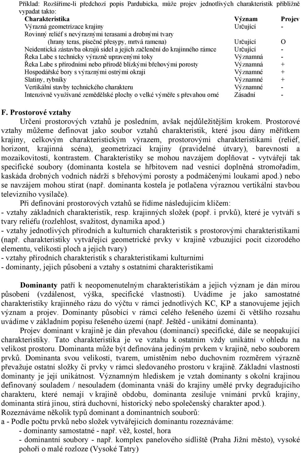technicky výrazně upravenými toky Významná - Řeka Labe s přírodními nebo přírodě blízkými břehovými porosty Významná + Hospodářské bory s výraznými ostrými okraji Významné + Slatiny, rybníky Významné
