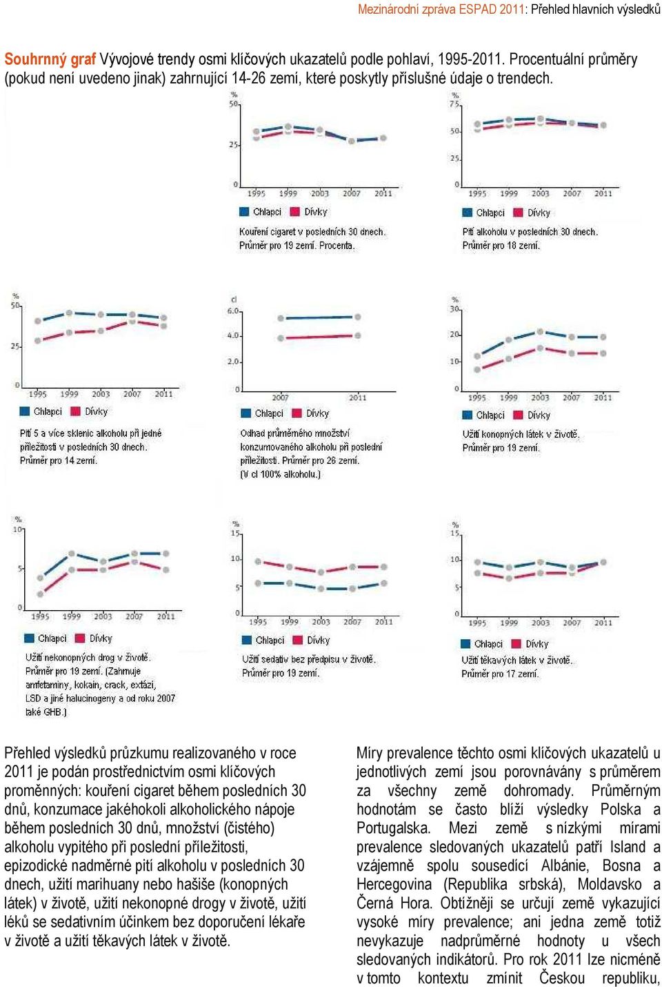 posledních 30 dnů, množství (čistého) alkoholu vypitého při poslední příležitosti, epizodické nadměrné pití alkoholu v posledních 30 dnech, užití marihuany nebo hašiše (konopných látek) v životě,