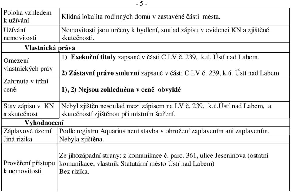 Ústí nad Labem. Omezení vlastnických práv 2) Zástavní právo smluvní zapsané v ásti C LV. 239, k.ú.