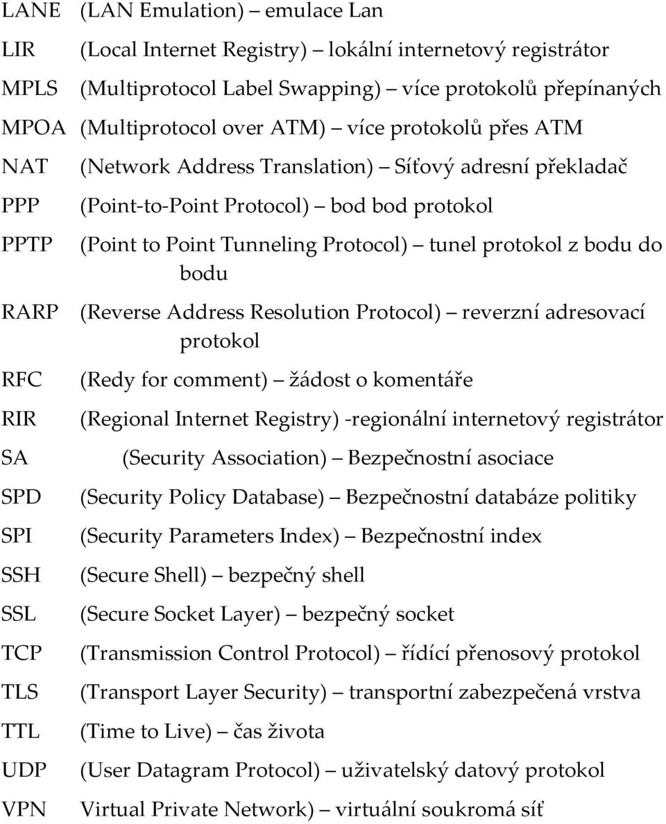 Tunneling Protocol) tunel protokol z bodu do bodu (Reverse Address Resolution Protocol) reverzní adresovací protokol (Redy for comment) žádost o komentáře (Regional Internet Registry) -regionální