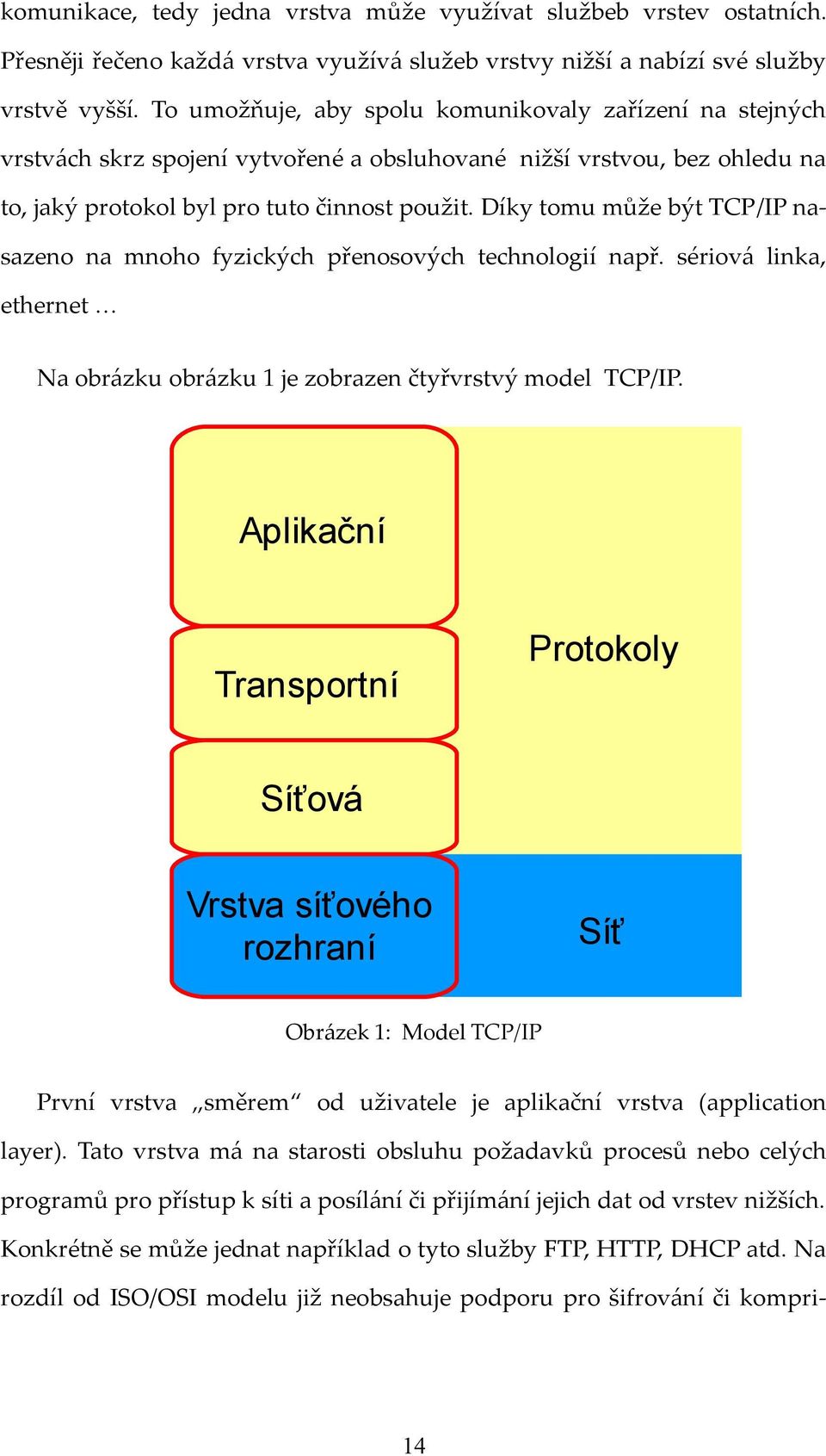 Díky tomu může být TCP/IP nasazeno na mnoho fyzických přenosových technologií např. sériová linka, ethernet Na obrázku obrázku 1 je zobrazen čtyřvrstvý model TCP/IP.