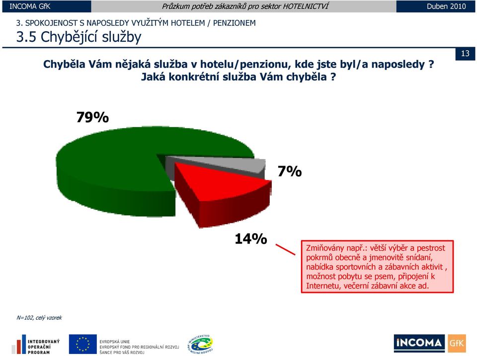 Jaká konkrétní služba Vám chyběla? 13 79% 7% 14% Zmiňovány např.