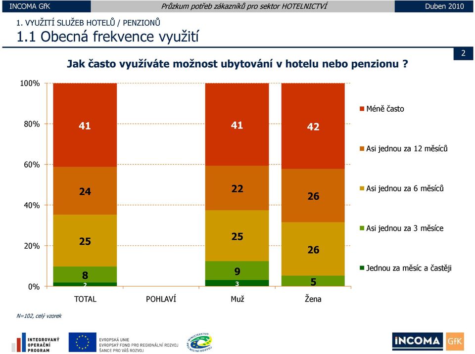 penzionu?