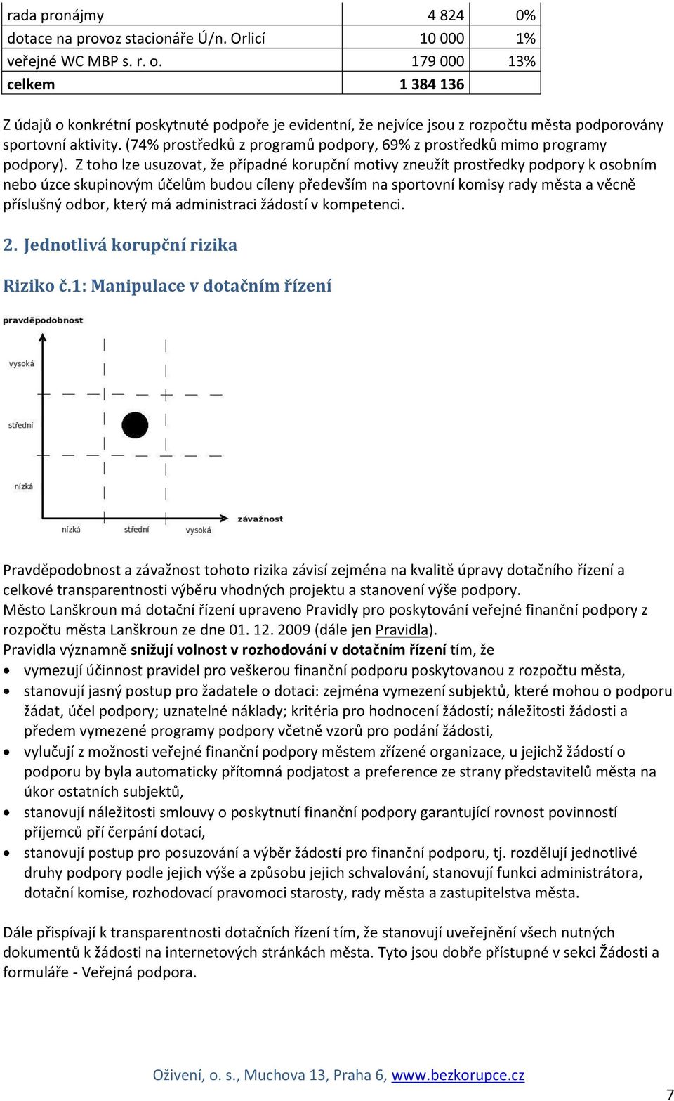 (74% prostředků z programů podpory, 69% z prostředků mimo programy podpory).
