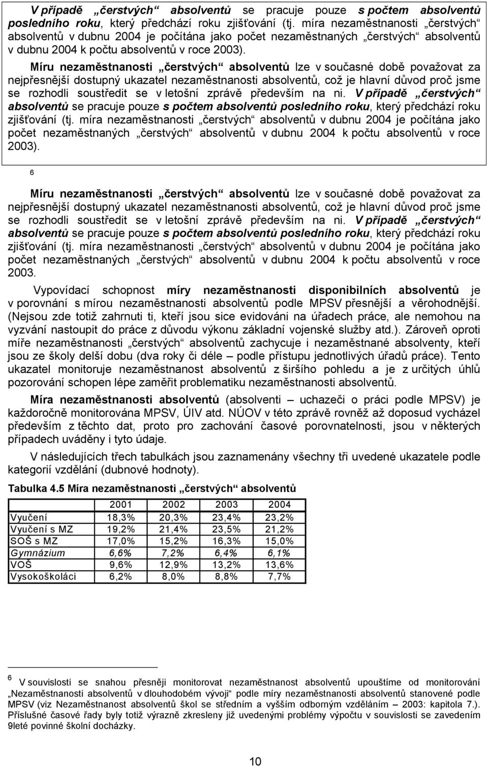 Míru nezaměstnanosti čerstvých absolventů lze v současné době považovat za nejpřesnější dostupný ukazatel nezaměstnanosti absolventů, což je hlavní důvod proč jsme se rozhodli soustředit se v letošní