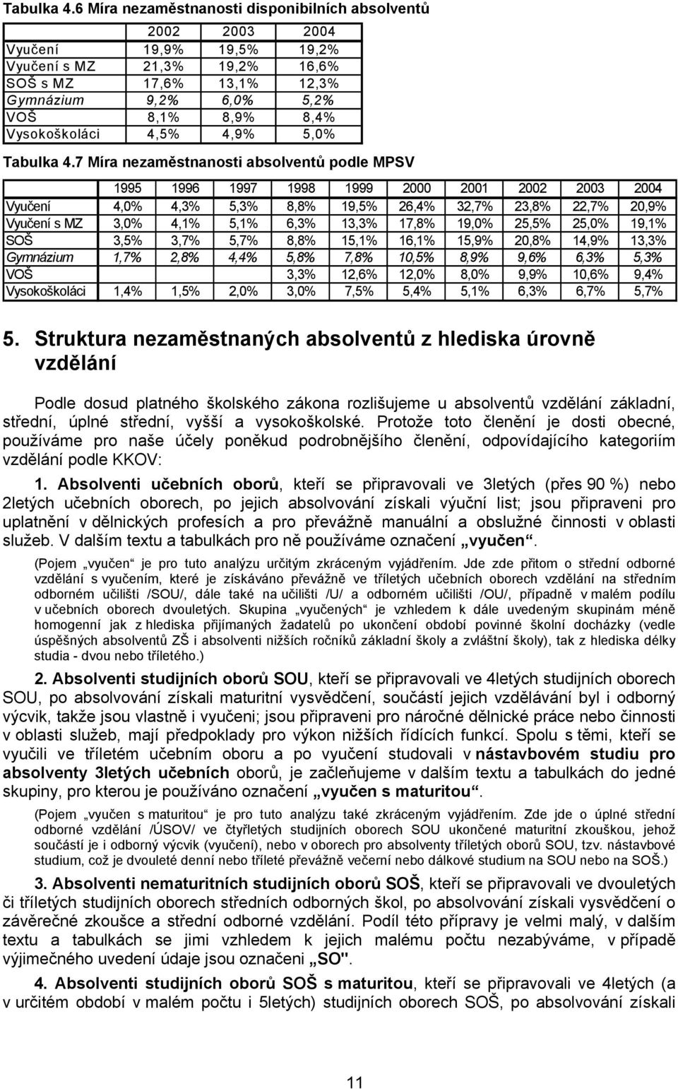 Vysokoškoláci 4,5% 4,9% 5,0% 7 Míra nezaměstnanosti absolventů podle MPSV 1995 1996 1997 1998 1999 2000 2001 2002 2003 2004 Vyučení 4,0% 4,3% 5,3% 8,8% 19,5% 26,4% 32,7% 23,8% 22,7% 20,9% Vyučení s