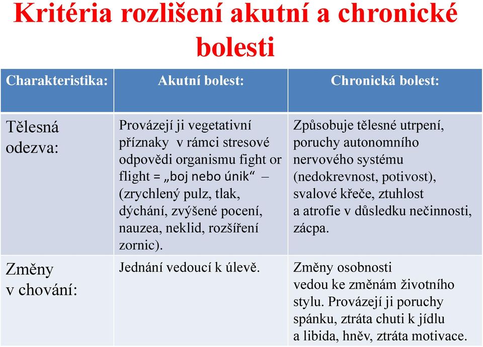 zornic). Jednání vedoucí k úlevě.