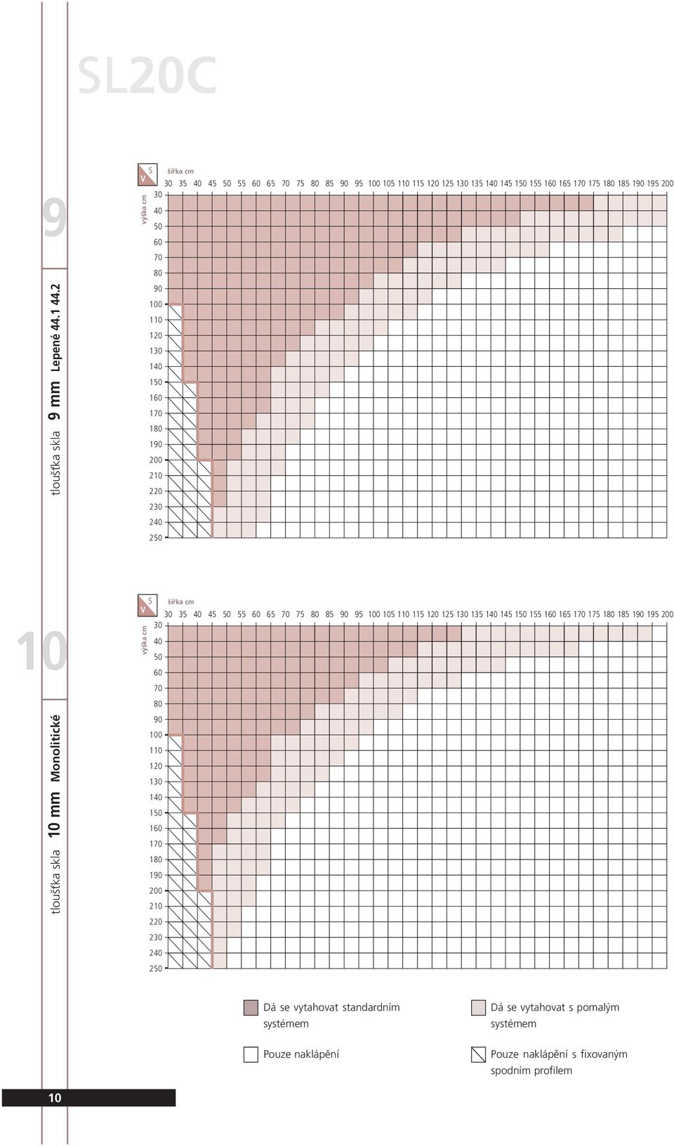10 mm Monolitické 35 45 55 65 75 85 95 105 115 125 135 145 155 165 175 185 195
