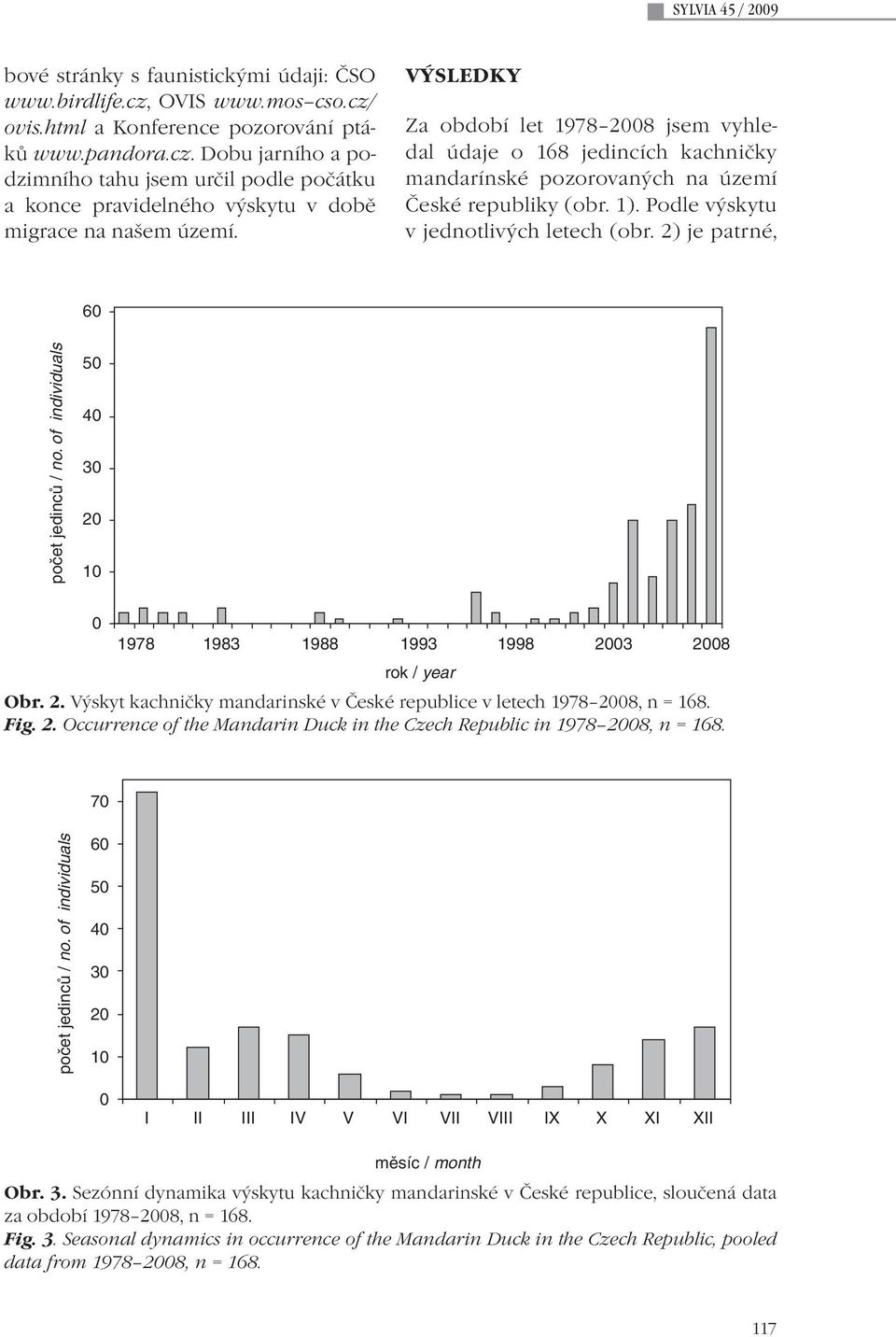 2) je patrné, 60 počet jedinců / no. of individuals 50 40 30 20 10 0 1978 1983 1988 1993 1998 2003 2008 rok / year Obr. 2. Výskyt kachničky mandarinské v České republice v letech 1978 2008, n = 168.