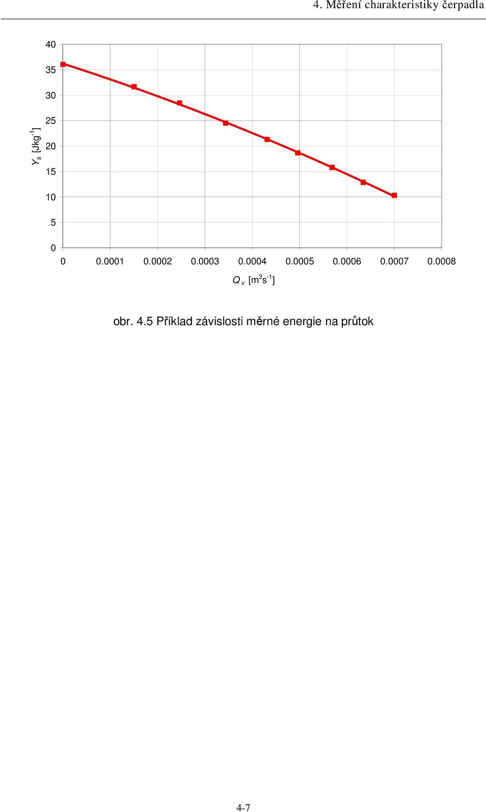 0006 0.0007 0.0008 Q [m 3-1 ] obr. 4.