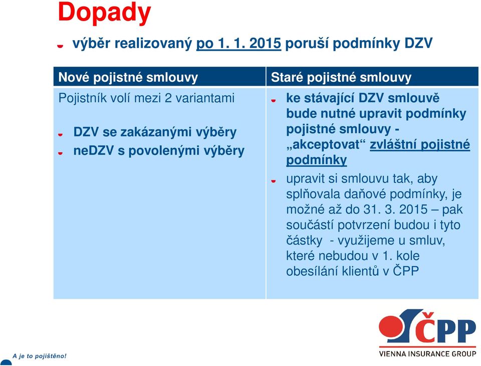 povolenými výběry Staré pojistné smlouvy ke stávající DZV smlouvě bude nutné upravit podmínky pojistné smlouvy -