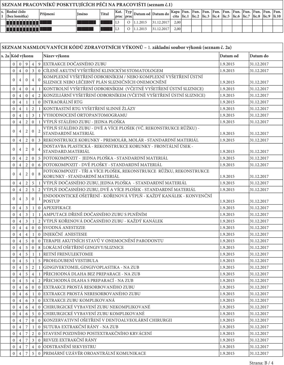 2a Kód výkonu Název výkonu Datum od Datum do 0 0 9 4 9 EXTRAKCE DOČASNÉHO ZUBU 1.9.2015 31.12.