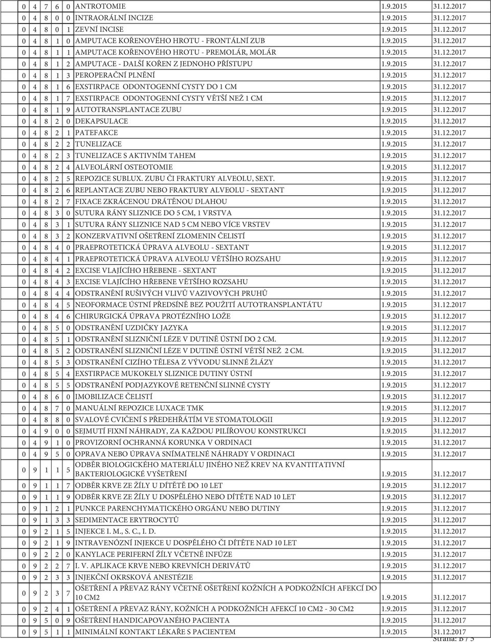 9.2015 31.12.2017 0 4 8 1 9 AUTOTRANSPLANTACE ZUBU 1.9.2015 31.12.2017 0 4 8 2 0 DEKAPSULACE 1.9.2015 31.12.2017 0 4 8 2 1 PATEFAKCE 1.9.2015 31.12.2017 0 4 8 2 2 TUNELIZACE 1.9.2015 31.12.2017 0 4 8 2 3 TUNELIZACE S AKTIVNÍM TAHEM 1.