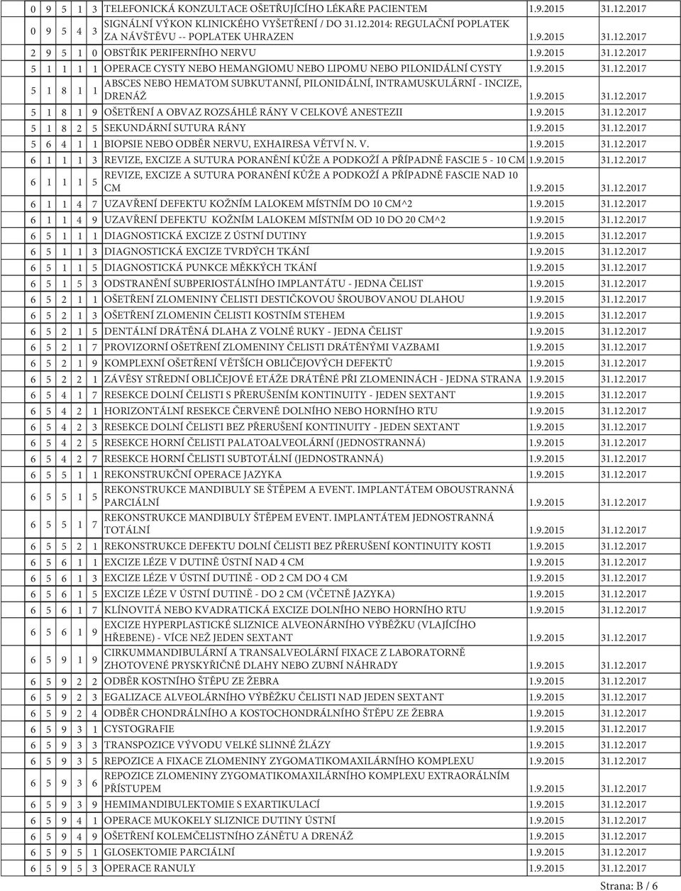 9.2015 31.12.2017 5 1 8 1 9 OŠETŘENÍ A OBVAZ ROZSÁHLÉ RÁNY V CELKOVÉ ANESTEZII 1.9.2015 31.12.2017 5 1 8 2 5 SEKUNDÁRNÍ SUTURA RÁNY 1.9.2015 31.12.2017 5 6 4 1 1 BIOPSIE NEBO ODBĚR NERVU, EXHAIRESA VĚTVÍ N.