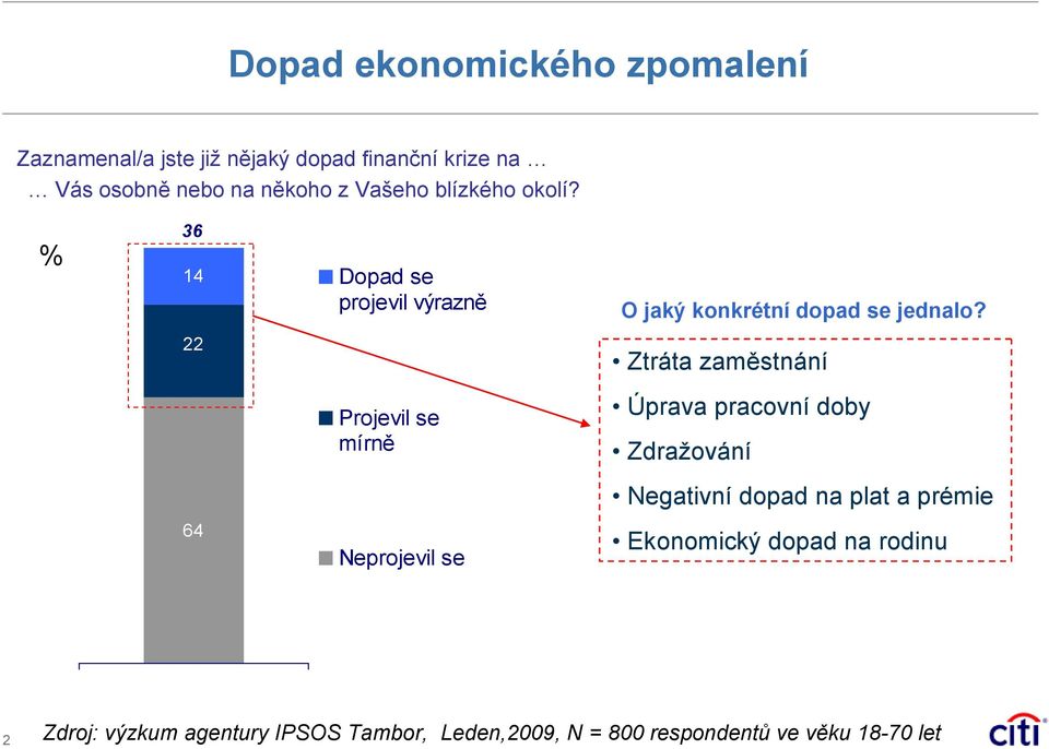 Ztráta zaměstnání Projevil se mírně Úprava pracovní doby Zdražování Negativní dopad na plat a prémie 4