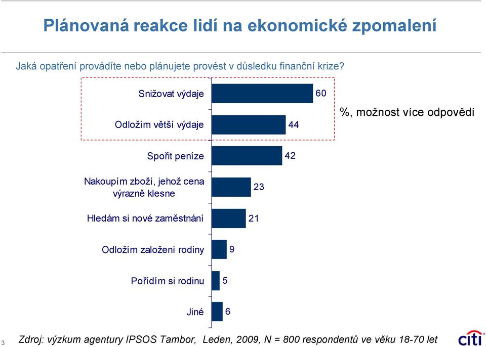 Snižovat výdaje Odložím větší výdaje 44 %, možnost více odpovědí Spořit peníze 4 Nakoupím zboží,