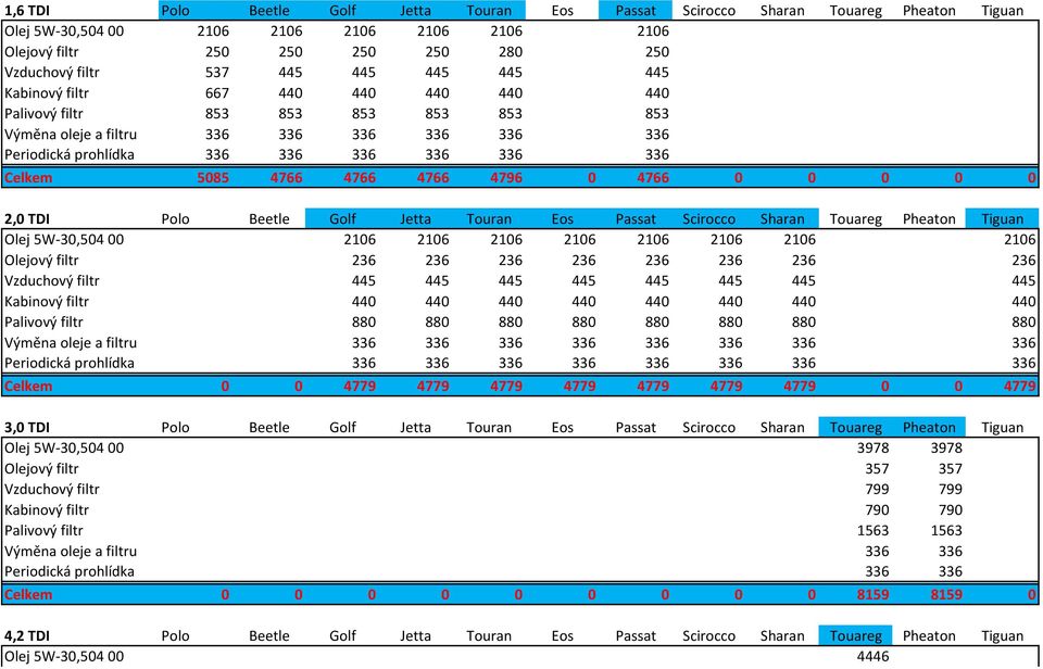 Touran Eos Passat Scirocco Sharan Touareg Pheaton Tiguan Olej 5W-30,504 00 2106 2106 2106 2106 2106 2106 2106 2106 Olejový filtr 236 236 236 236 236 236 236 236 Vzduchový filtr 445 445 445 445 445