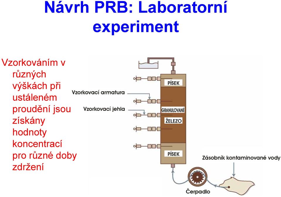 Vzorkovací jehla získány hodnoty koncentrací pro různé doby