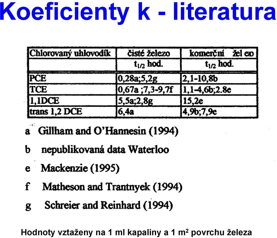 vztaženy na 1 ml