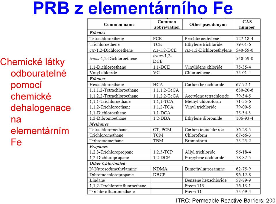 dehalogenace na elementárním Fe