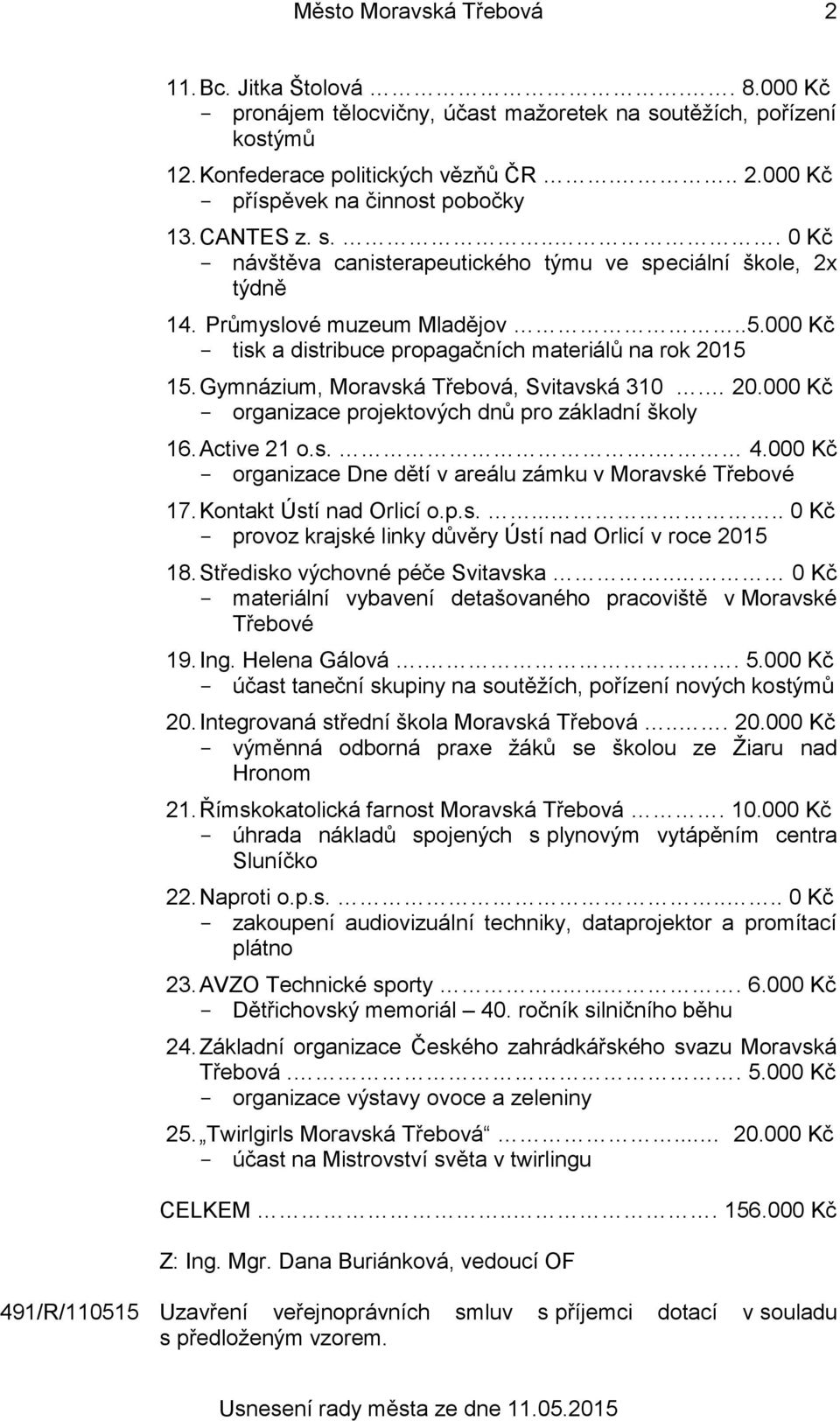 Gymnázium, Moravská Třebová, Svitavská 310. 20.000 Kč organizace projektových dnů pro základní školy 16. Active 21 o.s.. 4.000 Kč organizace Dne dětí v areálu zámku v Moravské Třebové 17.