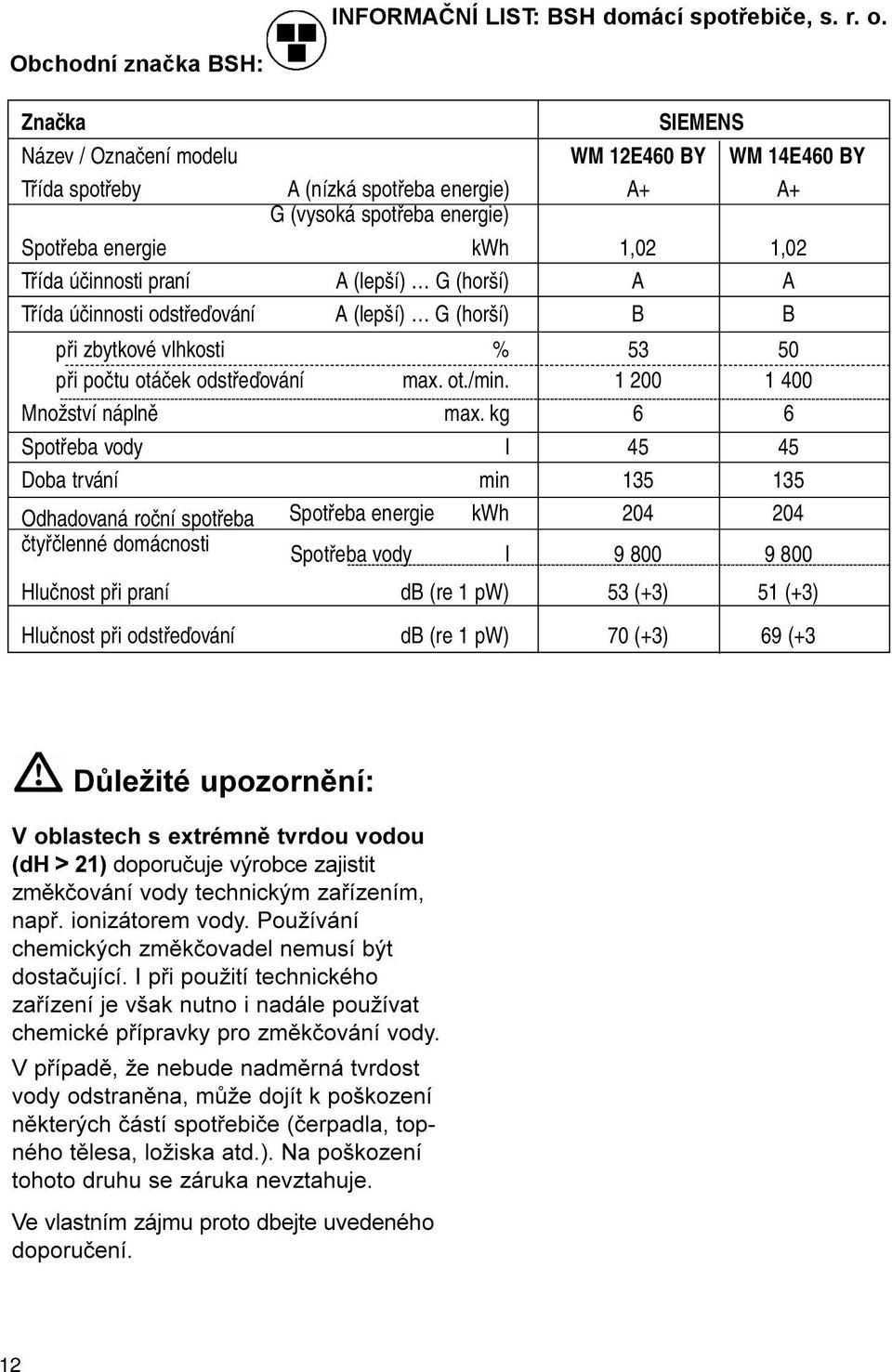 energie kwh 1,02 1,02 Třída účinnosti praní A (lepší) G (horší) A A Třída účinnosti odstřeďování A (lepší) G (horší) B B při zbytkové vlhkosti % 53 50 při počtu otáček