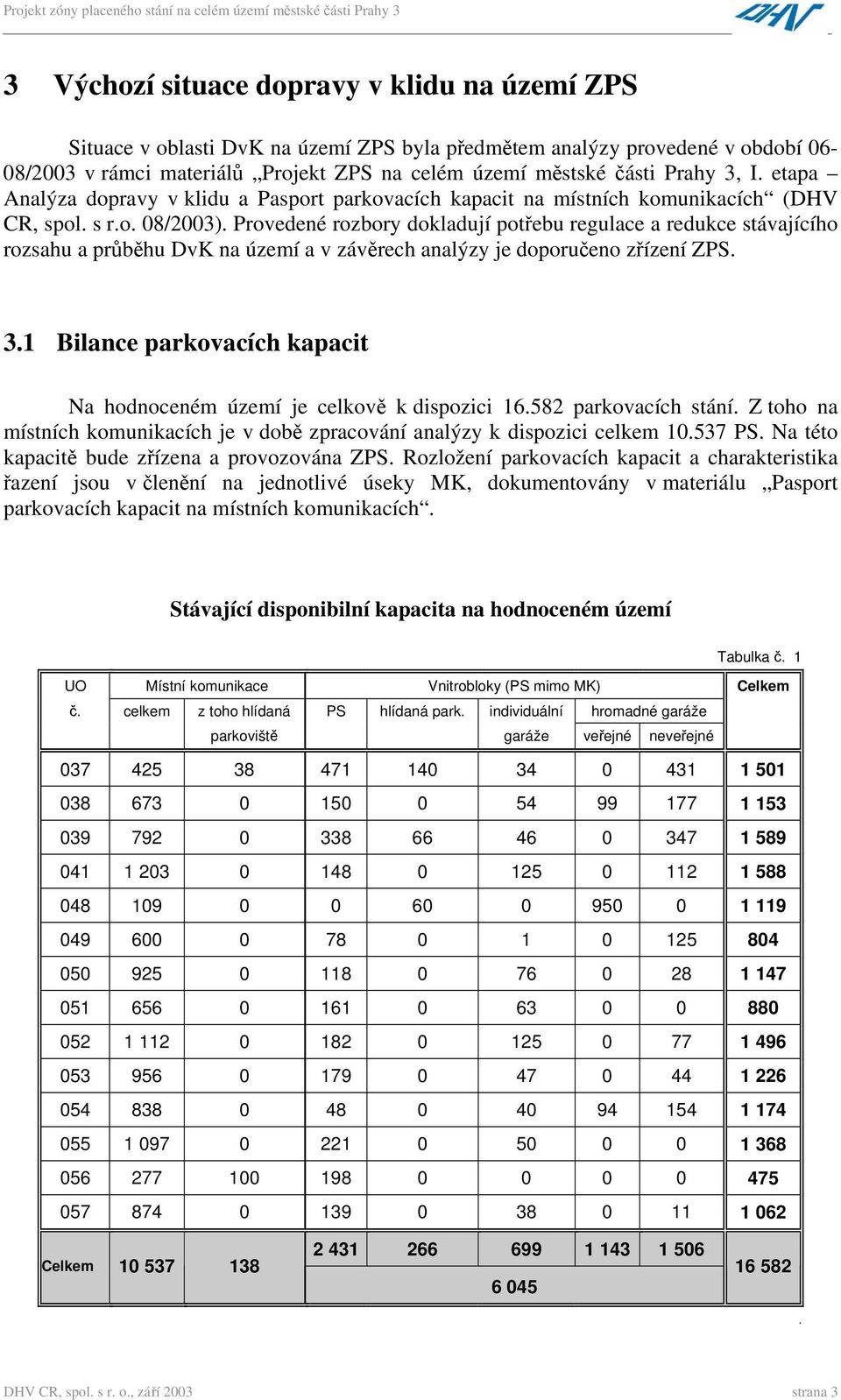 Provedené rozbory dokladují potřebu regulace a redukce stávajícího rozsahu a průběhu DvK na území a v závěrech analýzy je doporučeno zřízení ZPS. 3.