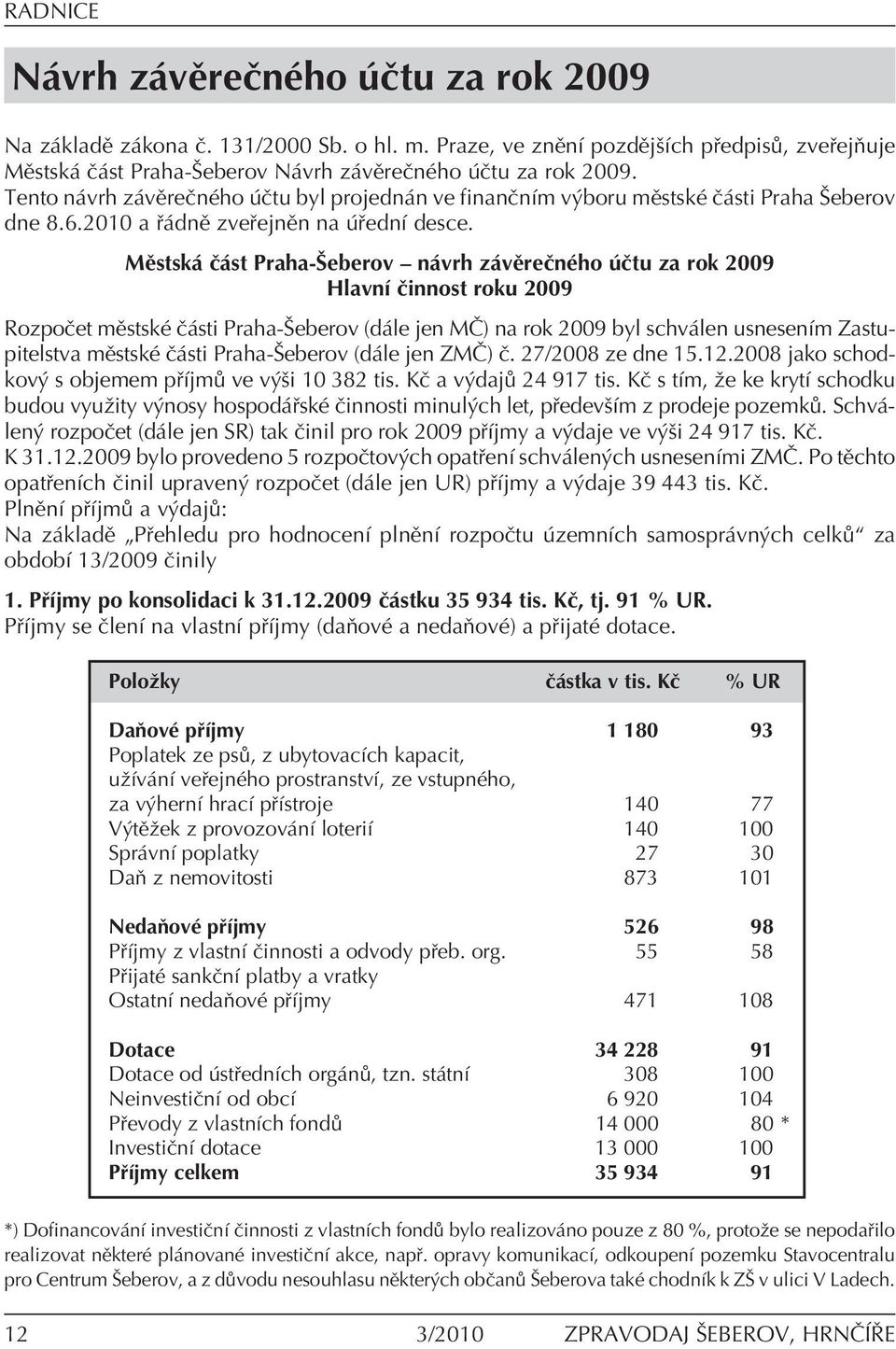 MÏstsk Ë st Praha-äeberov ñ n vrh z vïreënèho Ëtu za rok 2009 HlavnÌ Ëinnost roku 2009 RozpoËet mïstskè Ë sti Praha-äeberov (d le jen M») na rok 2009 byl schv len usnesenìm Zastupitelstva mïstskè Ë