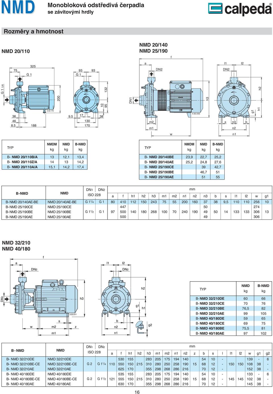 G 9 DN l DN l G /..9.79 7 9. 7 9 DN.9. h n n g h h n TYP DM D D kg kg kg TYP DM D D kg kg kg D //,, D /Z/, D //,, 7, D /E,9,7, D /E,, 7, D /9CE