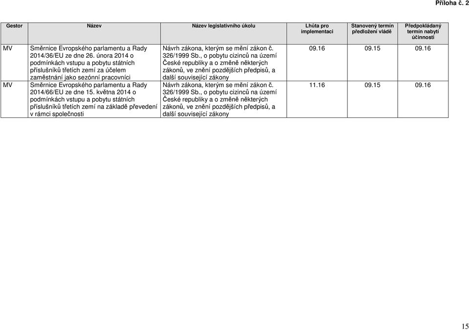 května 2014 o podmínkách vstupu a pobytu státních příslušníků třetích zemí na základě převedení v rámci společnosti 326/1999 Sb.