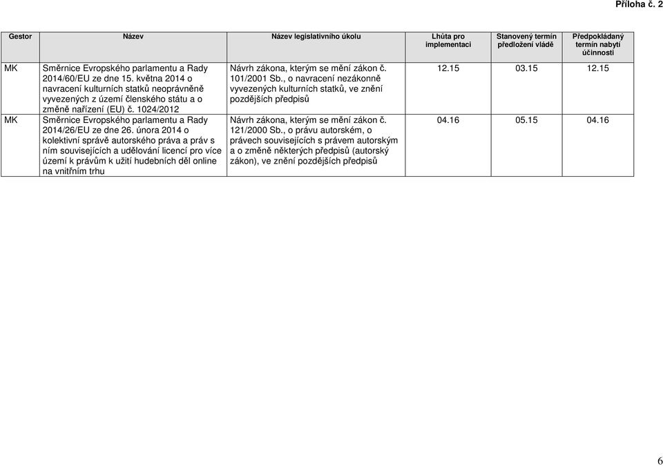 února 2014 o kolektivní správě autorského práva a práv s ním souvisejících a udělování licencí pro více území k právům k užití hudebních děl online na