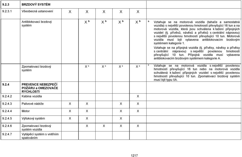1 Všeobecná ustanovení Antiblokovací brzdový systém b b b b b Vztahuje se na motorová vozidla (tahače a samostatná vozidla) s největší povolenou hmotností převyšující 16 tun a na motorová vozidla,