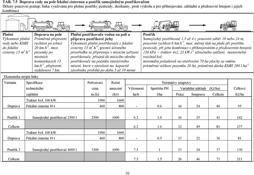 základní a předosevní hnojení i jejich kombinaci Plnění Výkonnost plnění vody nebo KMH do fekální cisterny 15 m 3.h -1 Doprava na pole Průměrná přepravní rychlost po silnici 20 km.