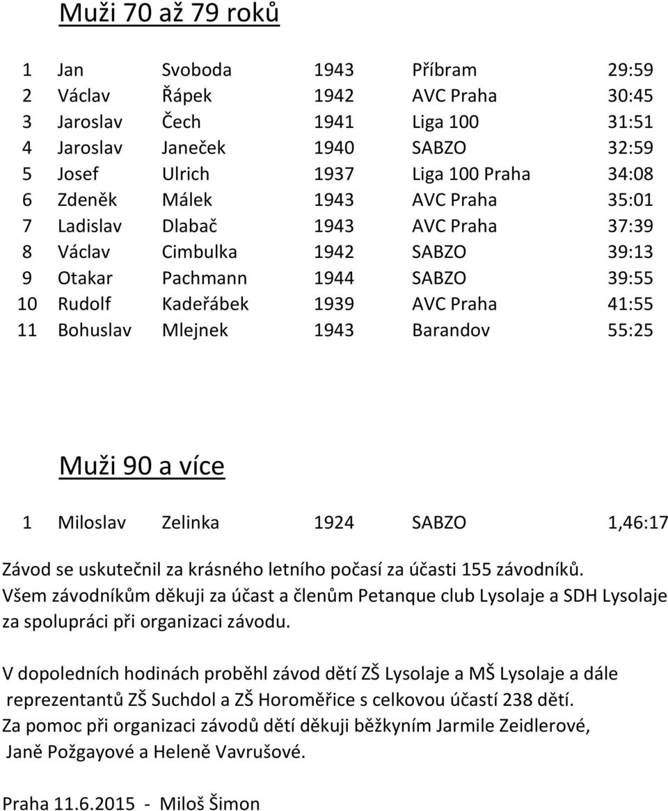Bohuslav Mlejnek 1943 Barandov 55:25 Muži 90 a více 1 Miloslav Zelinka 1924 SABZO 1,46:17 Závod se uskutečnil za krásného letního počasí za účasti 155 závodníků.