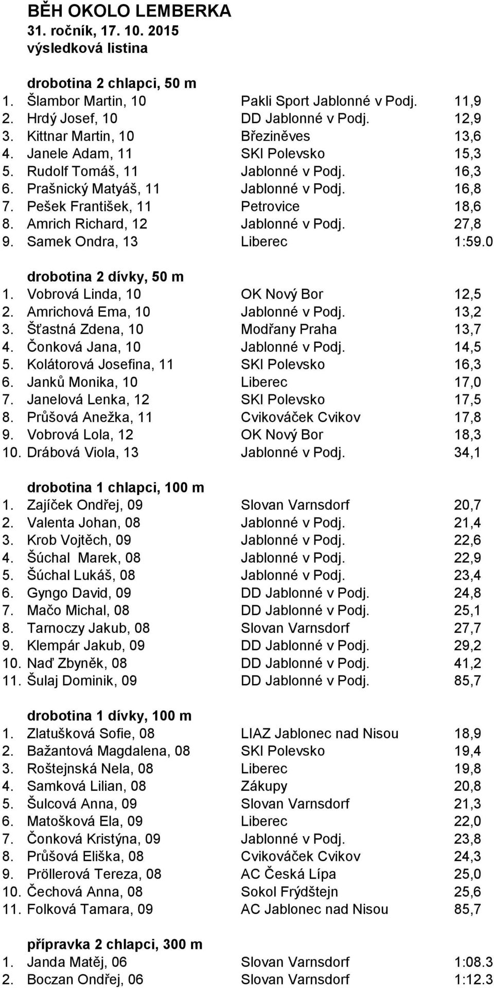 Amrich Richard, 12 Jablonné v Podj. 27,8 9. Samek Ondra, 13 Liberec 1:59.0 drobotina 2 dívky, 50 m 1. Vobrová Linda, 10 OK Nový Bor 12,5 2. Amrichová Ema, 10 Jablonné v Podj. 13,2 3.