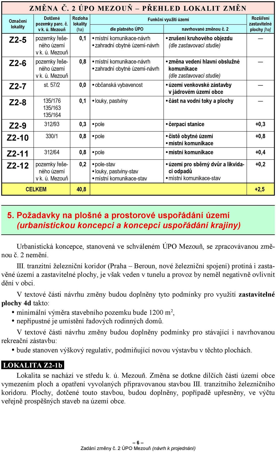 0,8 místní komunikace-návrh zahradní obytné území-návrh změna vedení hlavní obslužné komunikace (dle zastavovací studie) Z2-7 st.